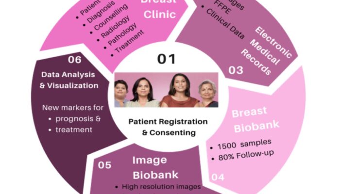 Biobank