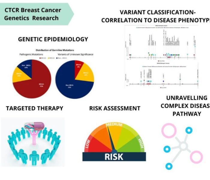 Research in Genetics-1