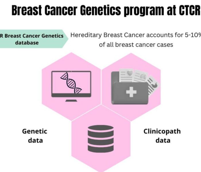 Research in Genetics-3